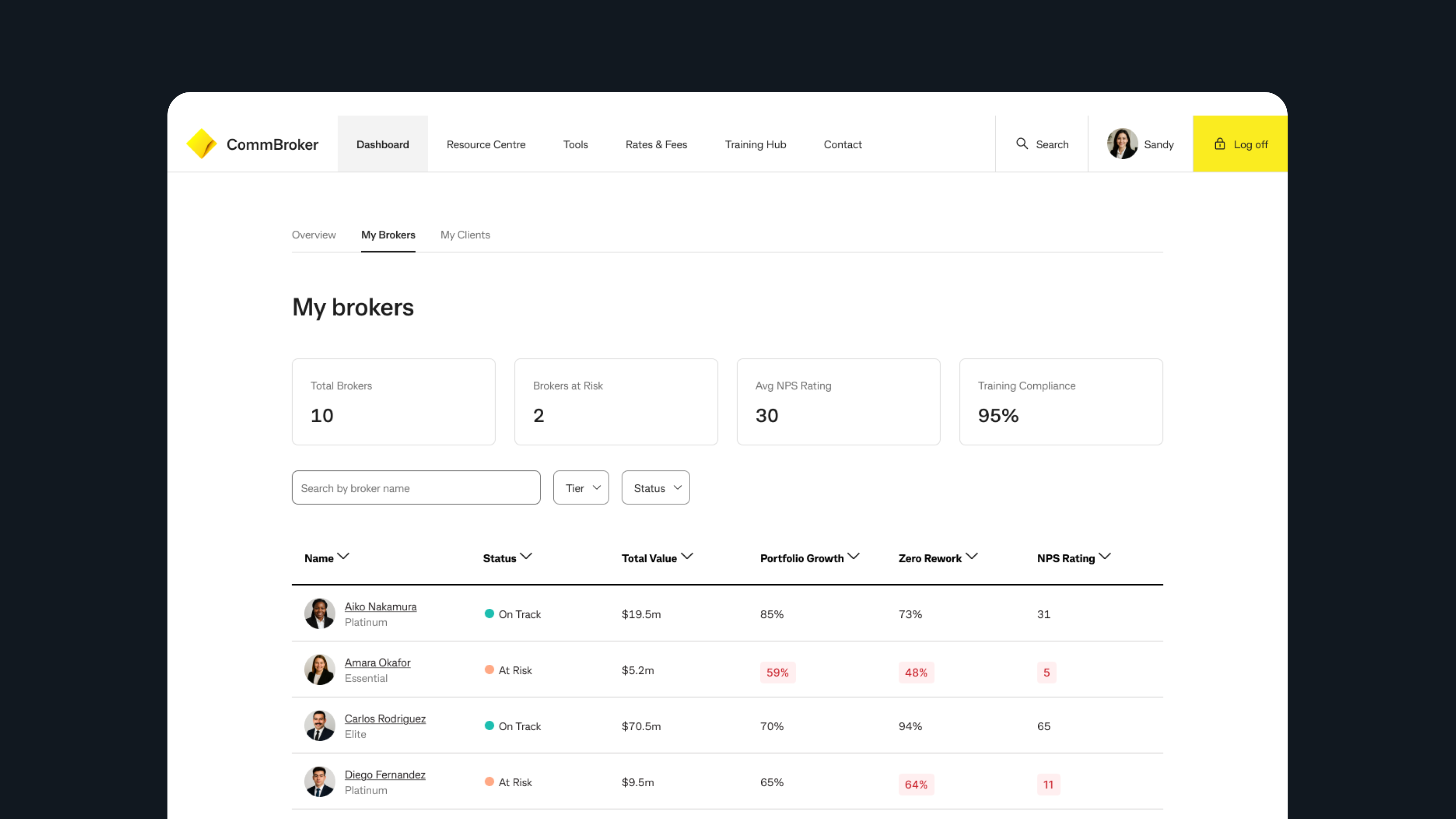 CommBroker broker dashboard concept showing pipeline projection, commission forecast, and top-performing brokers